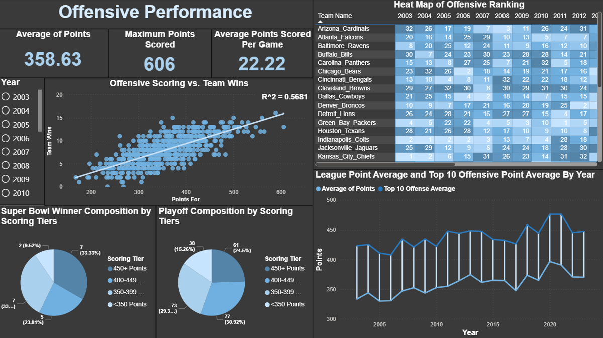 Offensive Dashboard project screenshot